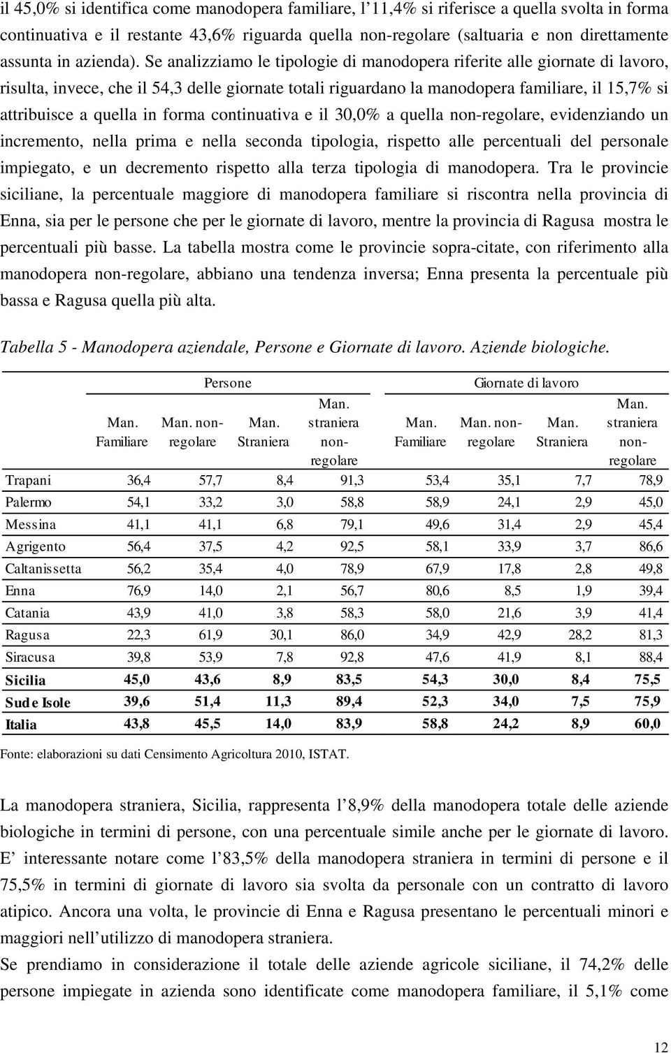 Se analizziamo le tipologie di manodopera riferite alle giornate di lavoro, risulta, invece, che il 54,3 delle giornate totali riguardano la manodopera familiare, il 15,7% si attribuisce a quella in