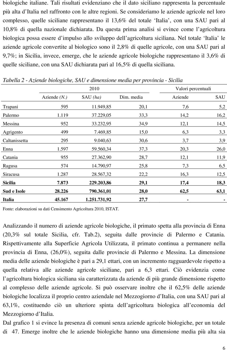 Da questa prima analisi si evince come l agricoltura biologica possa essere d impulso allo sviluppo dell agricoltura siciliana.