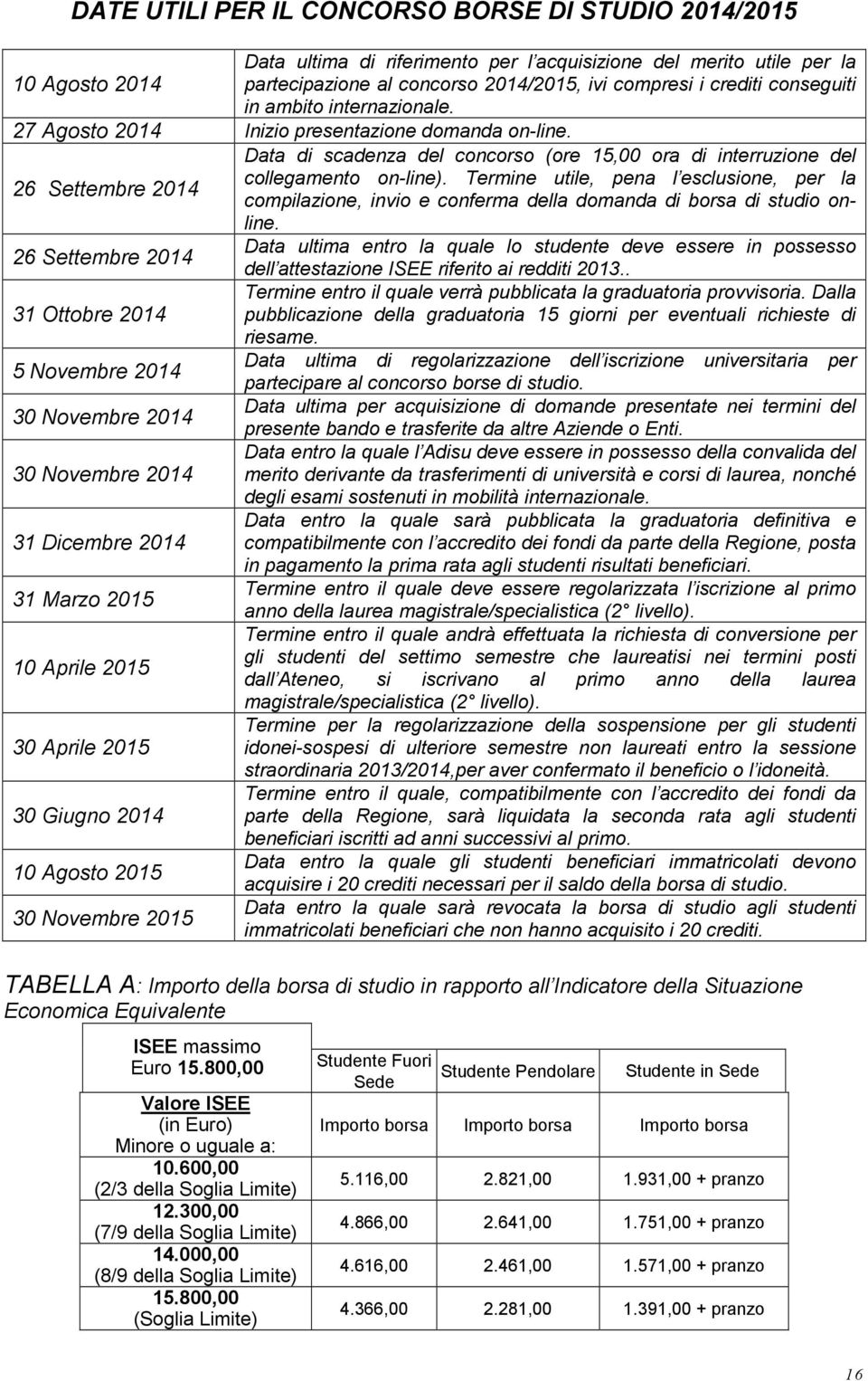 26 Settembre 2014 26 Settembre 2014 31 Ottobre 2014 5 Novembre 2014 30 Novembre 2014 30 Novembre 2014 31 Dicembre 2014 31 Marzo 2015 10 Aprile 2015 30 Aprile 2015 30 Giugno 2014 10 Agosto 2015 30