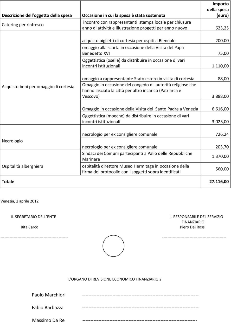 Oggettistica (oselle) da distribuire in occasione di vari incontri istituzionali 1.