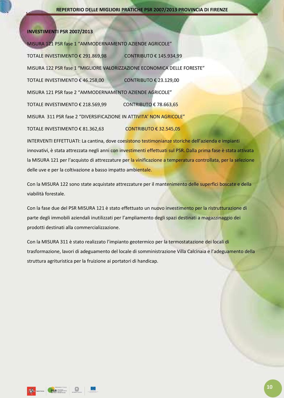 129,00 MISURA 121 PSR fase 2 AMMODERNAMENTO AZIENDE AGRICOLE TOTALE INVESTIMENTO 218.569,99 CONTRIBUTO 78.663,65 MISURA 311 PSR fase 2 DIVERSIFICAZIONE IN ATTIVITA NON AGRICOLE TOTALE INVESTIMENTO 81.