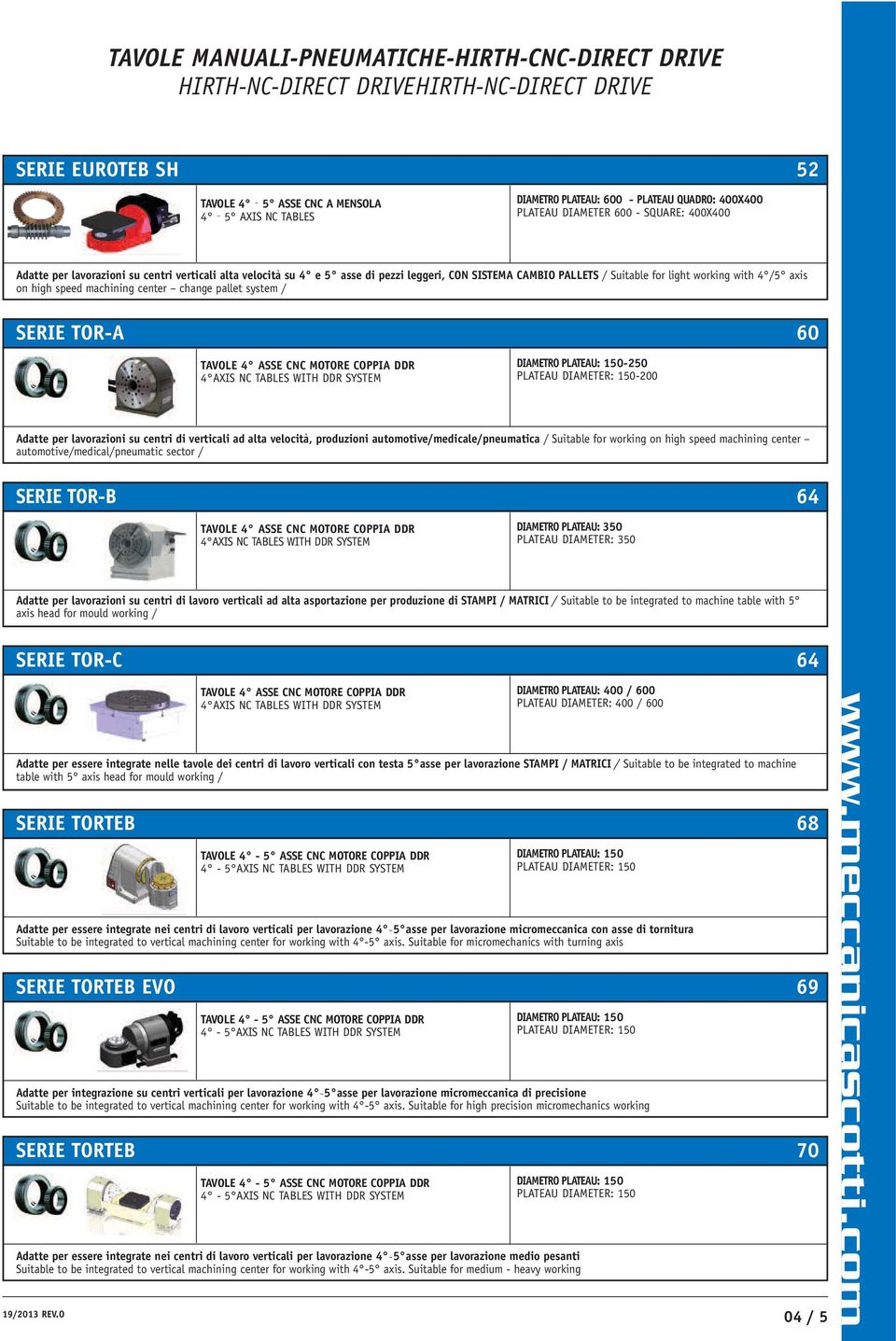 with 4 /5 axis on high speed machining center change pallet system / SERIE TOR-A 60 TAVOLE 4 ASSE CNC MOTORE COPPIA DDR 4 AXIS NC TABLES WITH DDR SYSTEM DIAMETRO PLATEAU: 150-250 PLATEAU DIAMETER: