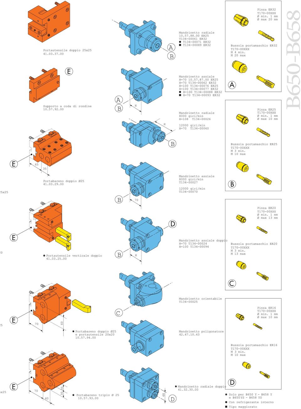 min. 1 mm Ø max mm Bussola portamaschio ER32 T1-00XXX M 4 min. M max Pinza ER25 T1-00XXX Ø min. 1 mm Ø max mm B6-B658 B Bussola portamaschio ER25 T1-00XXX M 3 min.