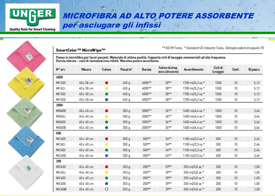 ASSORBENTE per