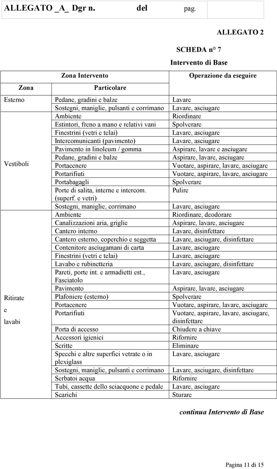 e vetri) Sostegni, maniglie, corrimano Ambiente Canalizzazioni aria, griglie Cantero interno Cantero esterno, coperchio e seggetta Contenitore asciugamani di carta Finestrini (vetri e telai) Lavabo e