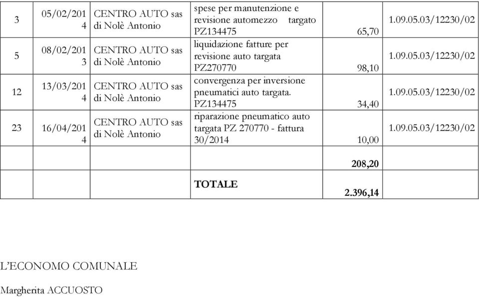 PZ175,0 riparazione pneumatico auto targata PZ 70770 - fattura 0/01 10,00 08,0 1.09.05.