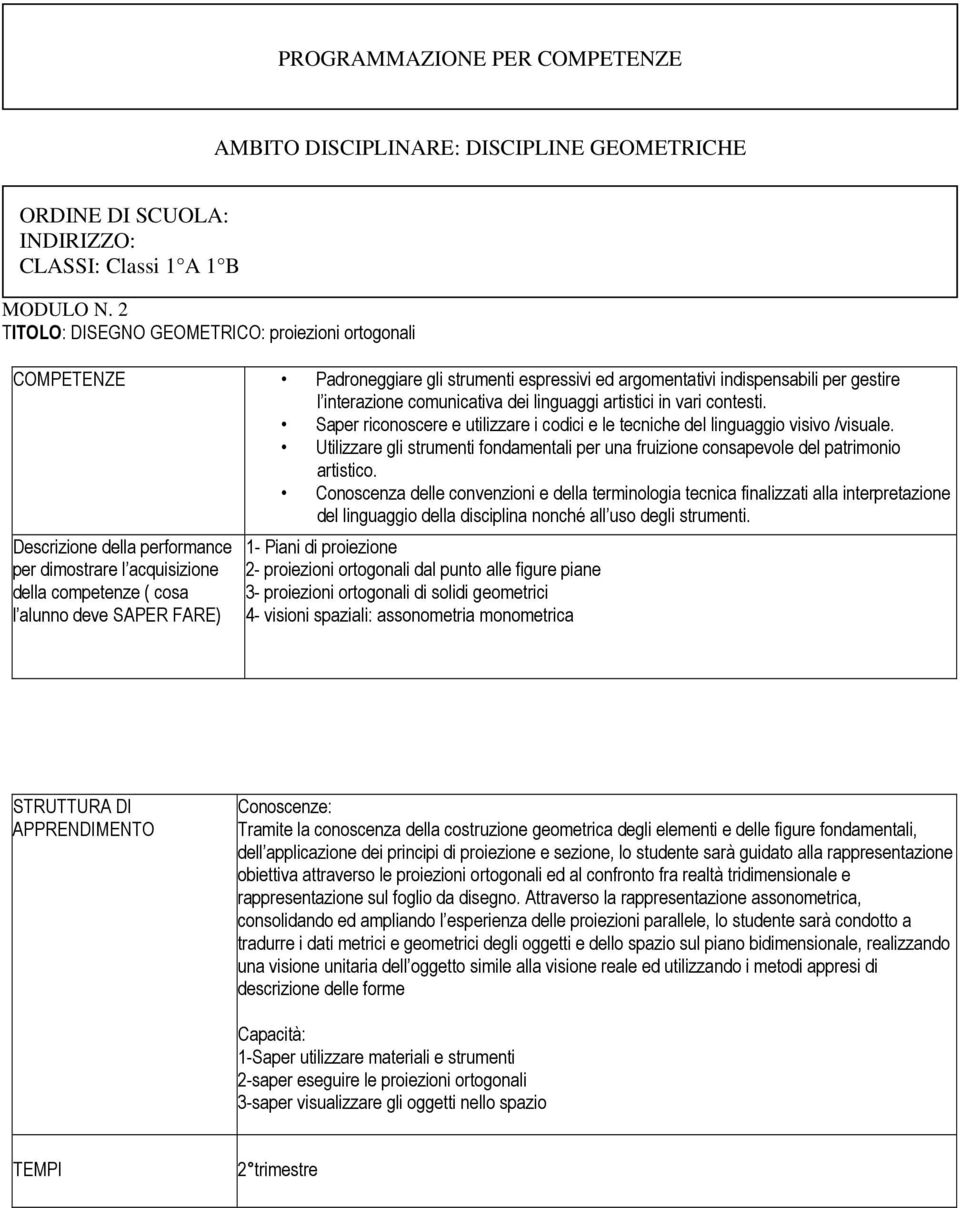 vari contesti. Saper riconoscere e utilizzare i codici e le tecniche del linguaggio visivo /visuale. Utilizzare gli strumenti fondamentali per una fruizione consapevole del patrimonio artistico.