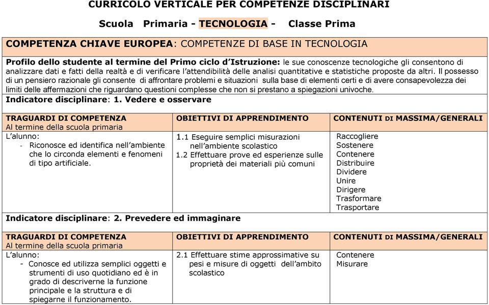 Il possesso di un pensiero razionale gli consente di affrontare problemi e situazioni sulla base di elementi certi e di avere consapevolezza dei limiti delle affermazioni che riguardano questioni