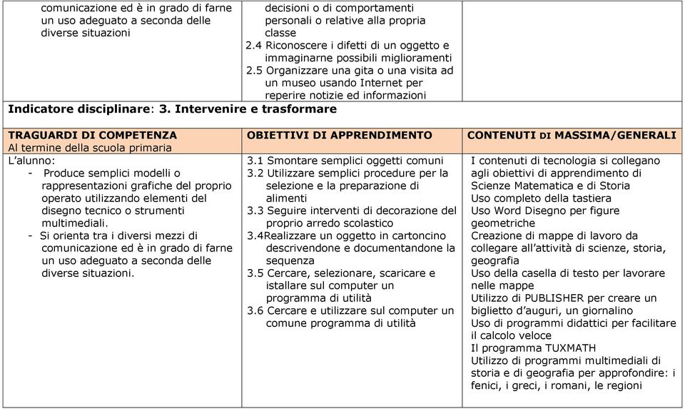 5 Organizzare una gita o una visita ad un museo usando Internet per reperire notizie ed informazioni comunicazione ed è in grado di farne diverse situazioni. 3.1 Smontare semplici oggetti comuni 3.