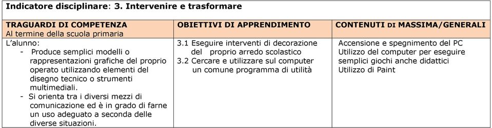 1 Eseguire interventi di decorazione del proprio arredo scolastico 3.