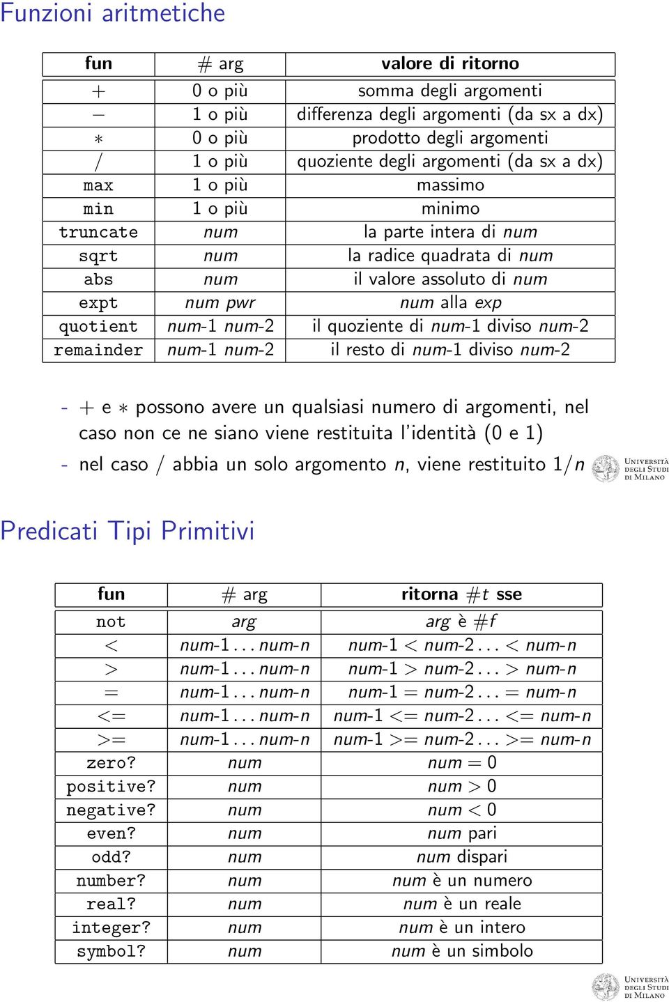 num-2 il quoziente di num-1 diviso num-2 remainder num-1 num-2 il resto di num-1 diviso num-2 - + e possono avere un qualsiasi numero di argomenti, nel caso non ce ne siano viene restituita l