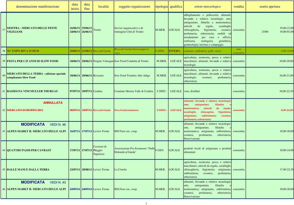 a 39 FESTA PER I 25 ANNI DI SLOW FOOD 18/06/11 18/06/11 Pergine ValsuganaSow Food Condotta di Trento 40 MERCATO DELLA TERRA - edizione speciale compleanno Slow Food 18/06/11 18/06/11 Rovereto Sow