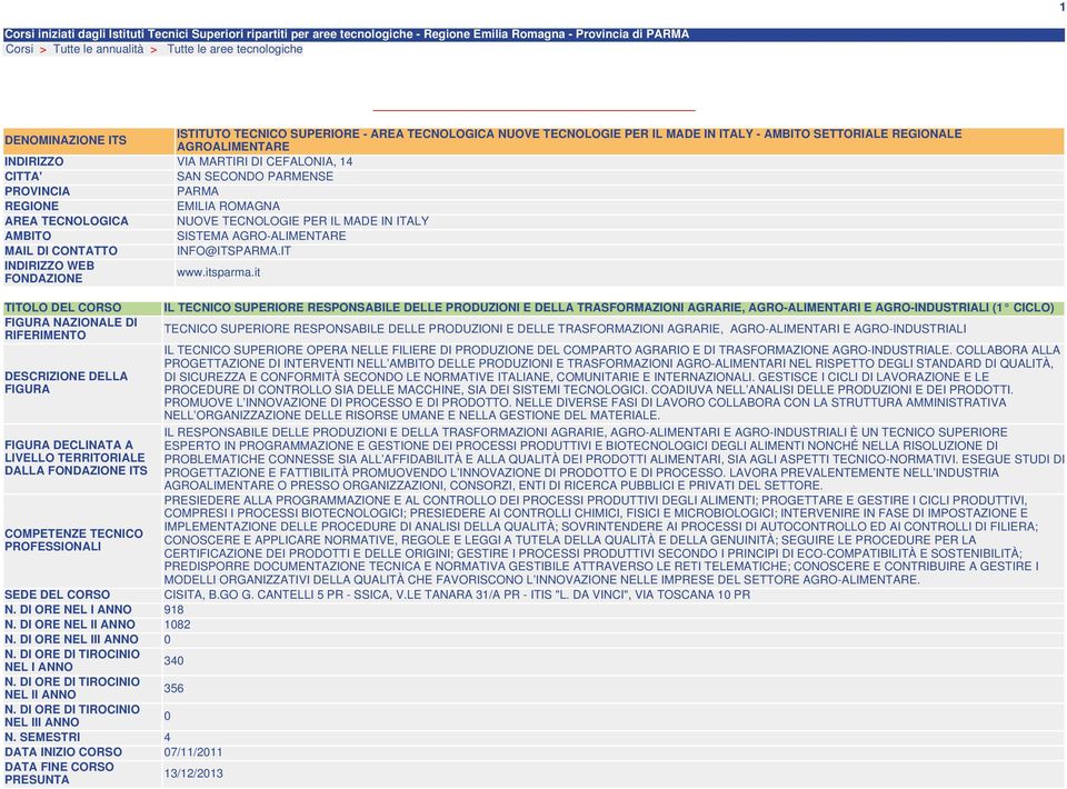 PROVINCIA PARMA REGIONE EMILIA ROMAGNA AREA TECLOGICA NUOVE TECLOGIE PER IL MADE IN ITALY AMBITO SISTEMA AGRO-ALIMENTARE MAIL DI CONTATTO INFO@ITSPARMA.IT INDIRIZZO WEB FONDAZIONE www.itsparma.