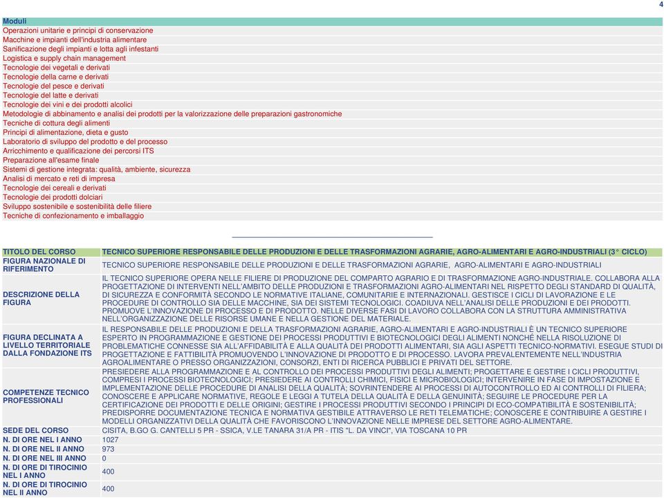 imballaggio TITOLO DEL CORSO NAZIONALE DI N. DI ORE 127 N. DI ORE 973 N. DI ORE (3 CICLO) DI SICUREZZA E CONFORMITÀ SECONDO LE RMATIVE ITALIANE, COMUNITARIE E INTERNAZIONALI.