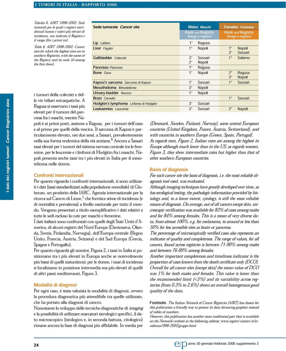 highest rates Cancer southern Registries, with the name are in Registry and its rank (if among of the first three). i le tumori vie biliari della extraepatiche.