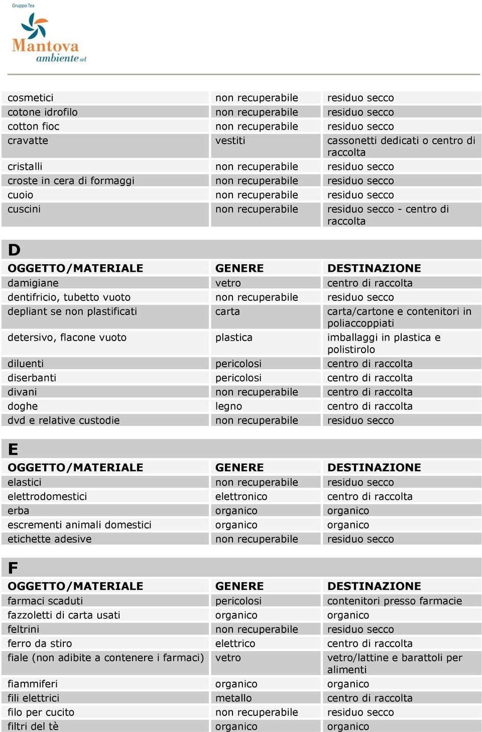 di dentifricio, tubetto vuoto non recuperabile residuo secco depliant se non plastificati carta carta/cartone e contenitori in detersivo, flacone vuoto plastica imballaggi in plastica e diluenti