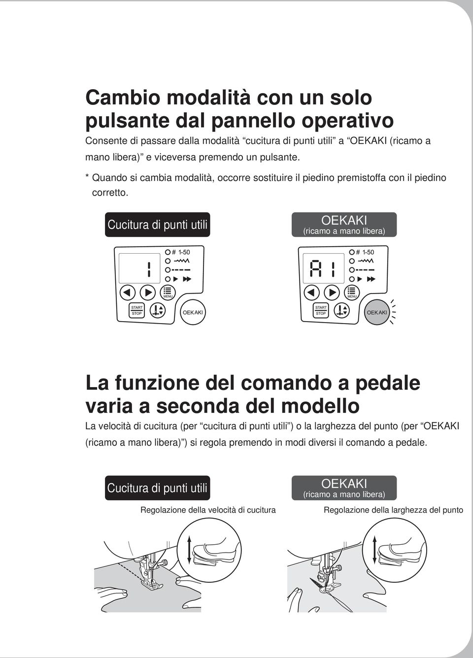 Cucitura di punti utili OEKAKI (ricamo a mano libera) La funzione del comando a pedale varia a seconda del modello La velocità di cucitura (per cucitura di punti utili ) o la