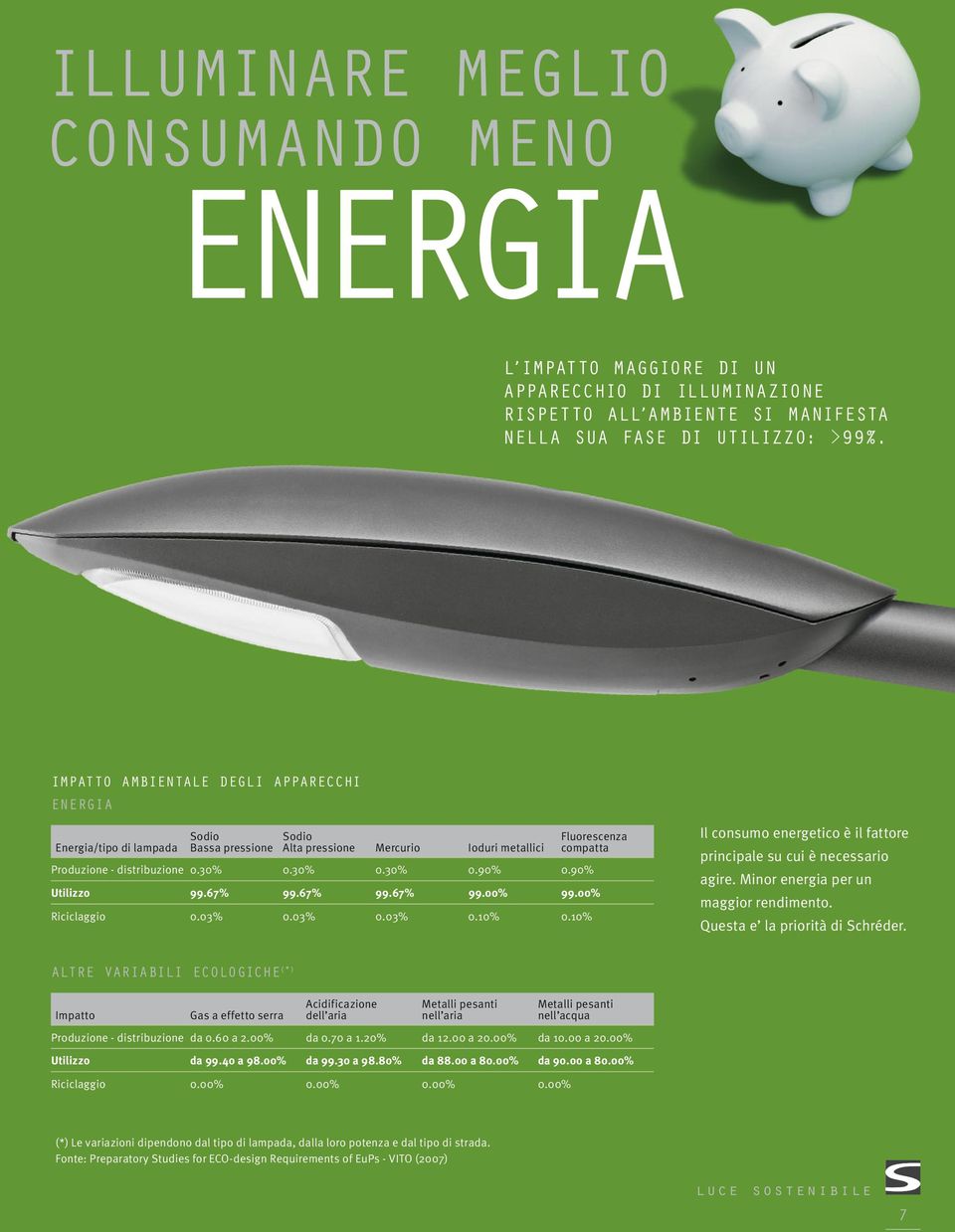 90% Utilizzo 99.67% 99.67% 99.67% 99.00% 99.00% Riciclaggio 0.03% 0.03% 0.03% 0.10% 0.10% Il consumo energetico è il fattore principale su cui è necessario agire.