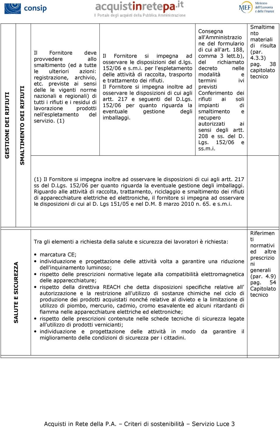 Il Fornitor si impgna inoltr ad ossrvar l sposizioni cui agli artt. 217 sgunti dl D.Lgs. 152/06 pr quanto riguarda la vntual gstion dgli imballaggi.