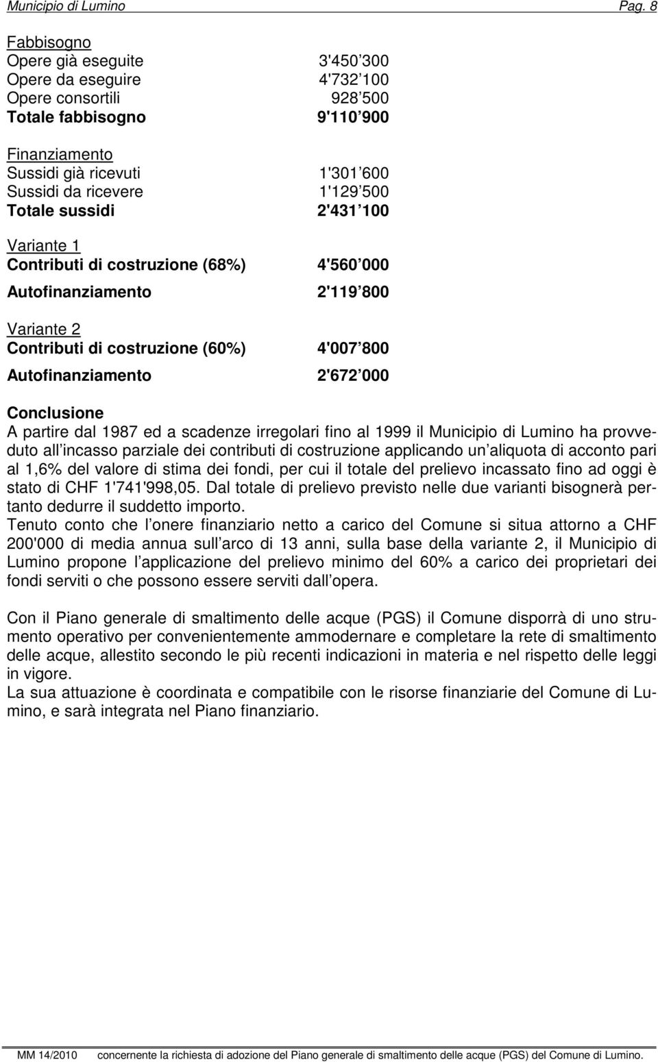 Variante 1 Contributi di costruzione (68%) Autofinanziamento Variante 2 Contributi di costruzione (60%) Autofinanziamento 1'301 600 1'129 500 2'431 100 4'560 000 2'119 800 4'007 800 2'672 000