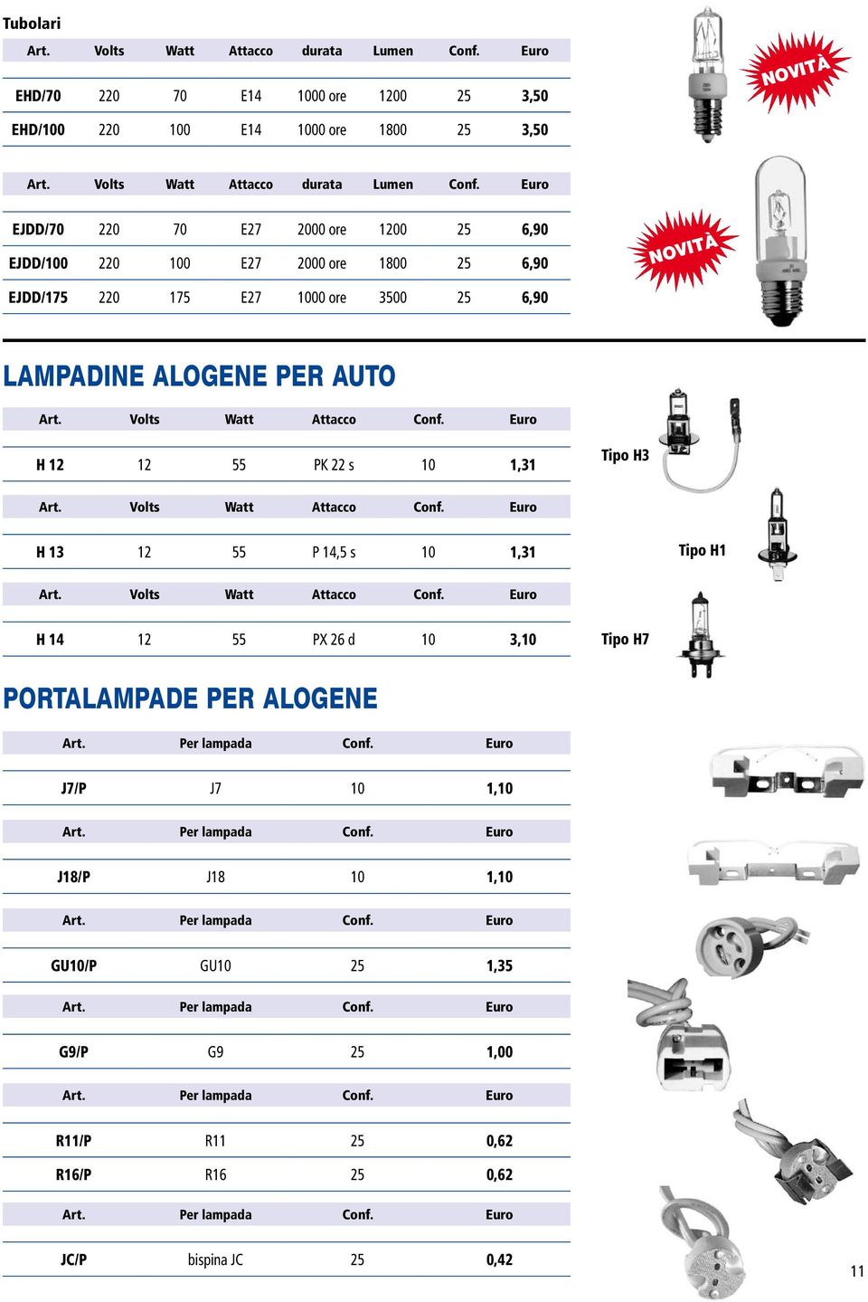 Euro H 12 12 55 PK 22 s 10 1,31 Tipo H3 Volts Watt Attacco Conf. Euro H 13 12 55 P 14,5 s 10 1,31 Tipo H1 Volts Watt Attacco Conf.