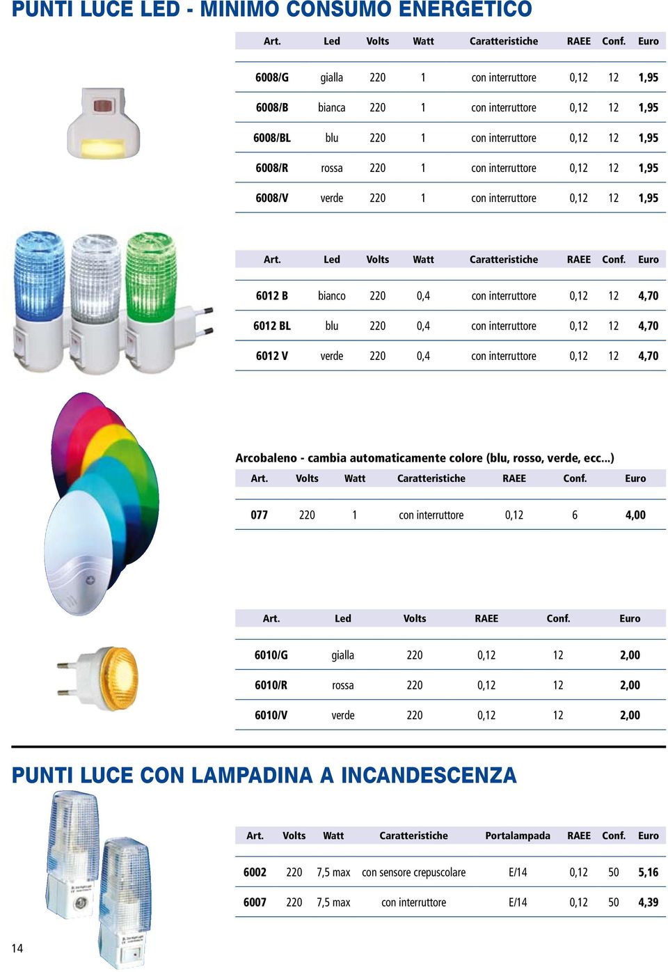 12 4,70 6012 BL blu 220 0,4 con interruttore 0,12 12 4,70 6012 V verde 220 0,4 con interruttore 0,12 12 4,70 Arcobaleno - cambia automaticamente colore (blu, rosso, verde, ecc.