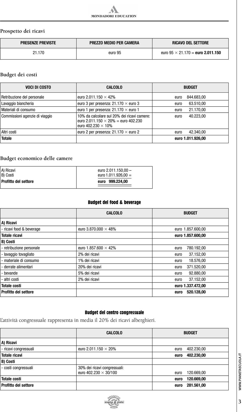 150 42% euro 3 per presenza: 21.170 euro 3 euro 1 per presenza: 21.170 euro 1 10% da calcolare sul 20% dei ricavi camere: euro 2.011.150 20% = euro 402.230 euro 402.230 10% euro 2 per presenza: 21.