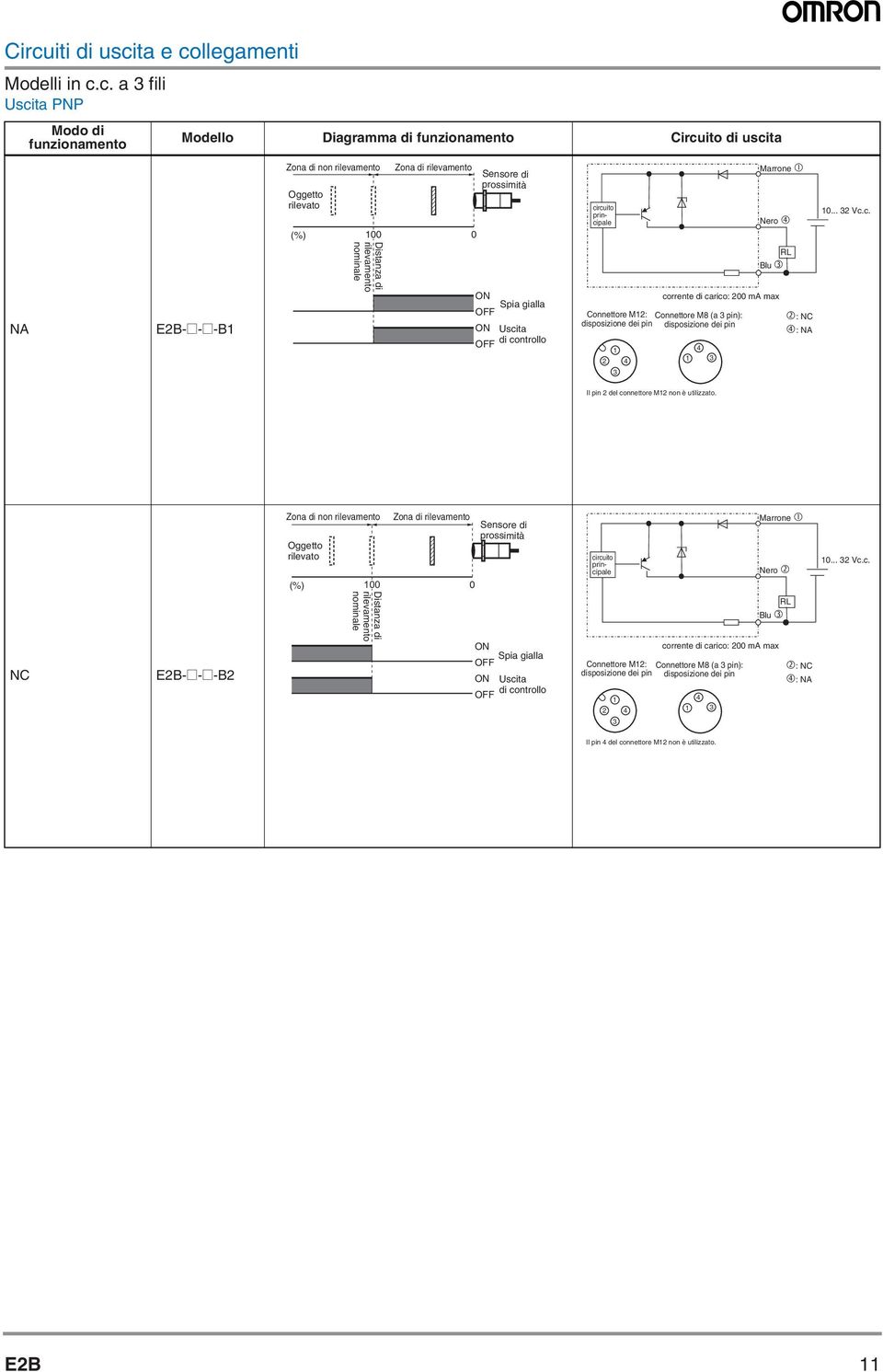 Connettore M: Connettore M8 (a pin): disposizione dei pin disposizione dei pin : NC : NA 0... Vc.c. Il pin del connettore M non è utilizzato.