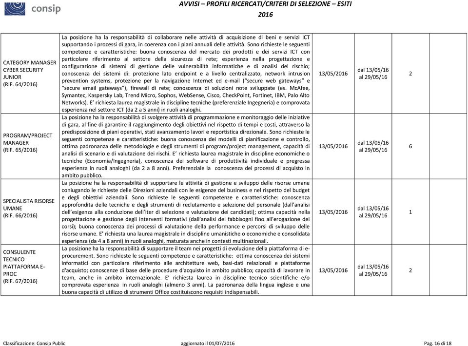 Sono richieste le seguenti competenze e caratteristiche: buona conoscenza del mercato dei prodotti e dei servizi ICT con particolare riferimento al settore della sicurezza di rete; esperienza nella