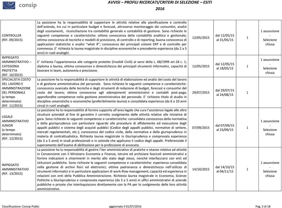 3/05) La posizione ha la responsabilità di supportare le attività relative alla pianificazione e controllo dell azienda, tra cui in particolare budget e forecast, attraverso monitoraggio dei