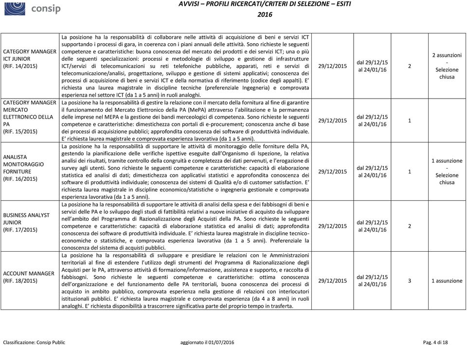 Sono richieste le seguenti competenze e caratteristiche: buona conoscenza del mercato dei prodotti e dei servizi ICT; una o più delle seguenti specializzazioni: processi e metodologie di sviluppo e