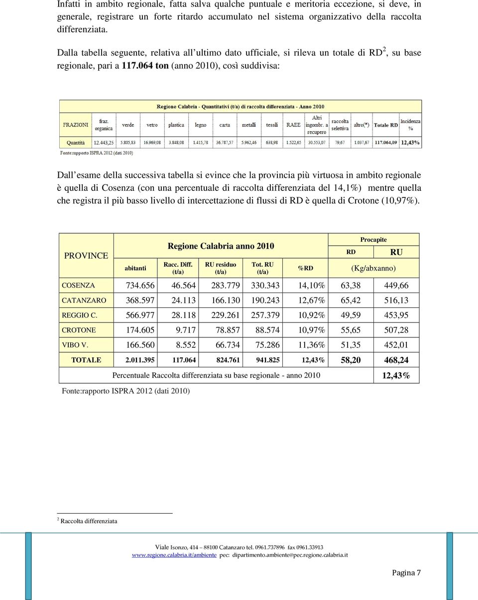 064 ton (anno 2010), così suddivisa: Dall esame della successiva tabella si evince che la provincia più virtuosa in ambito regionale è quella di Cosenza (con una percentuale di raccolta differenziata