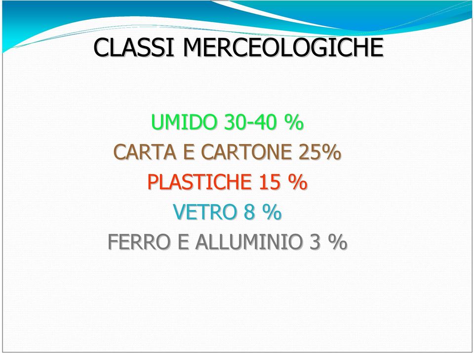 CARTONE 25% PLASTICHE 15