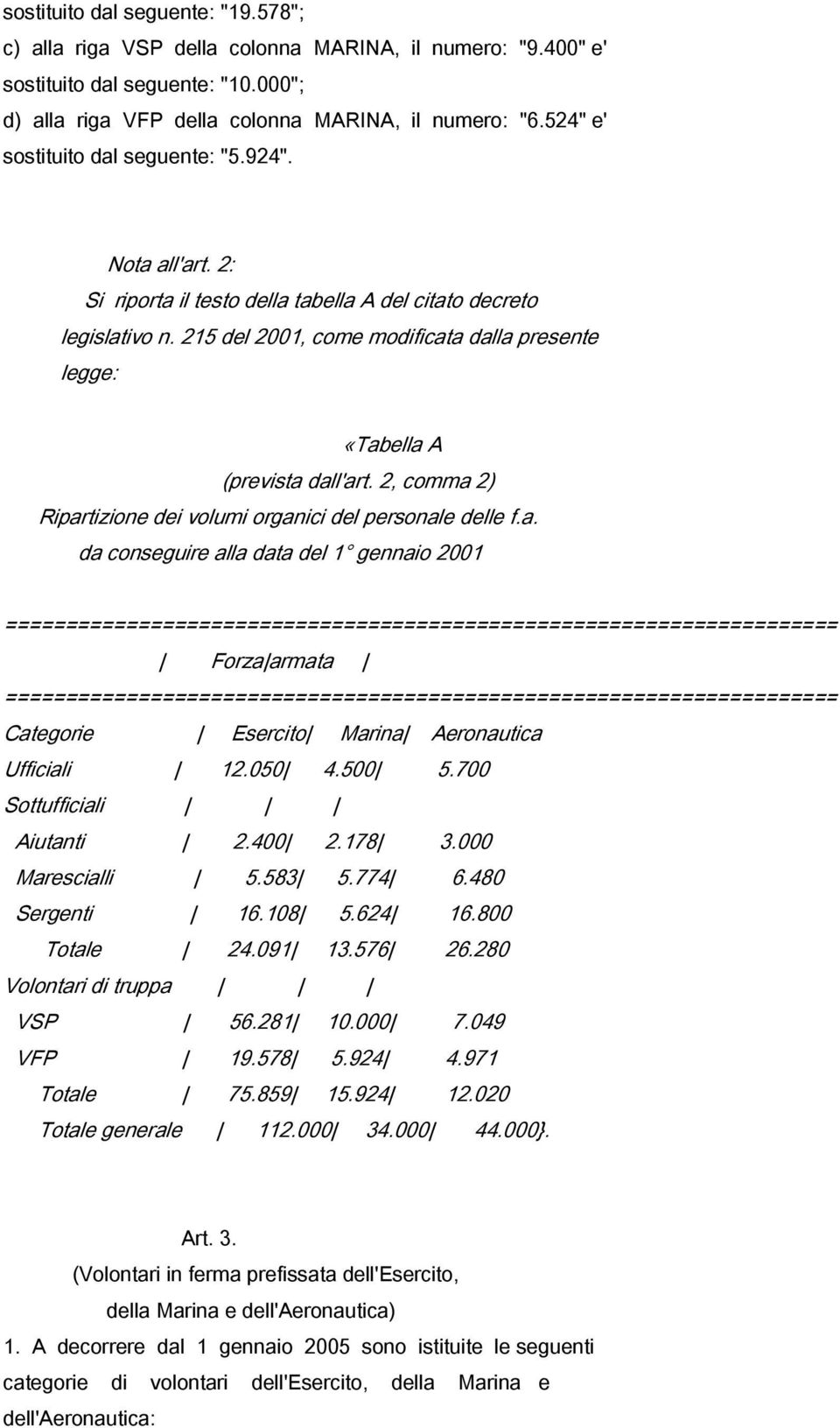 215 del 2001, come modificat