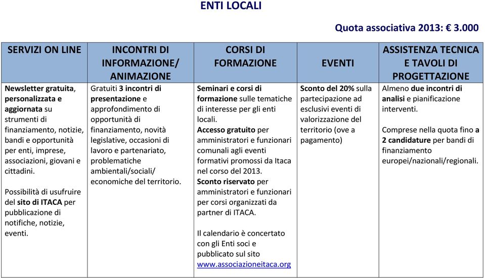 Accesso gratuito per comunali agli eventi formativi promossi da Itaca nel corso del 2013. Sconto riservato per per corsi organizzati da partner di ITACA.