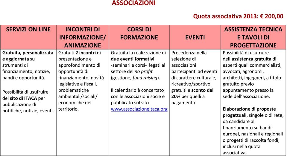 con le associazioni socie e selezione di associazioni ricreativo/sportivo dell assistenza gratuita di esperti quali commercialisti, avvocati, agronomi, architetti,