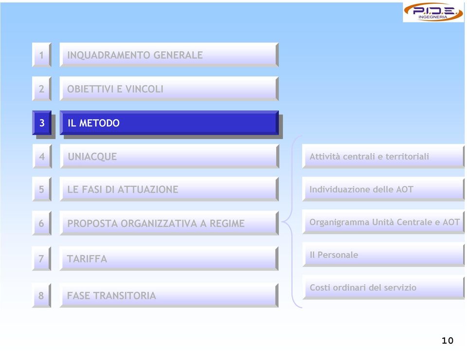 Individuazione delle AOT 6 PROPOSTA ORGANIZZATIVA A REGIME Organigramma