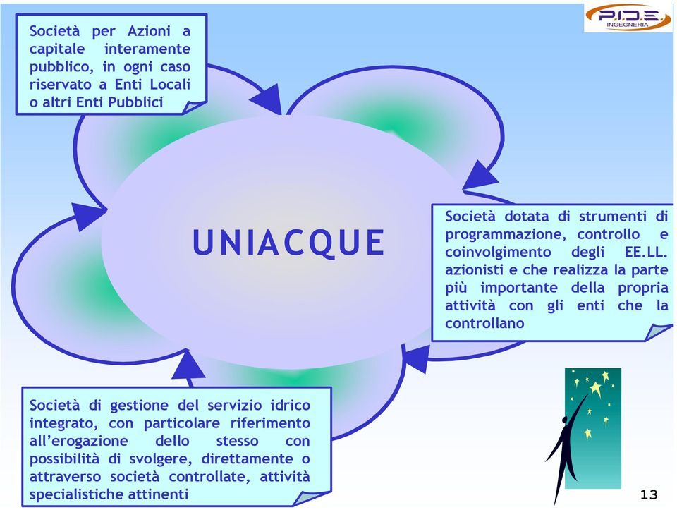 azionisti e che realizza la parte più importante della propria attività con gli enti che la controllano Società di gestione del