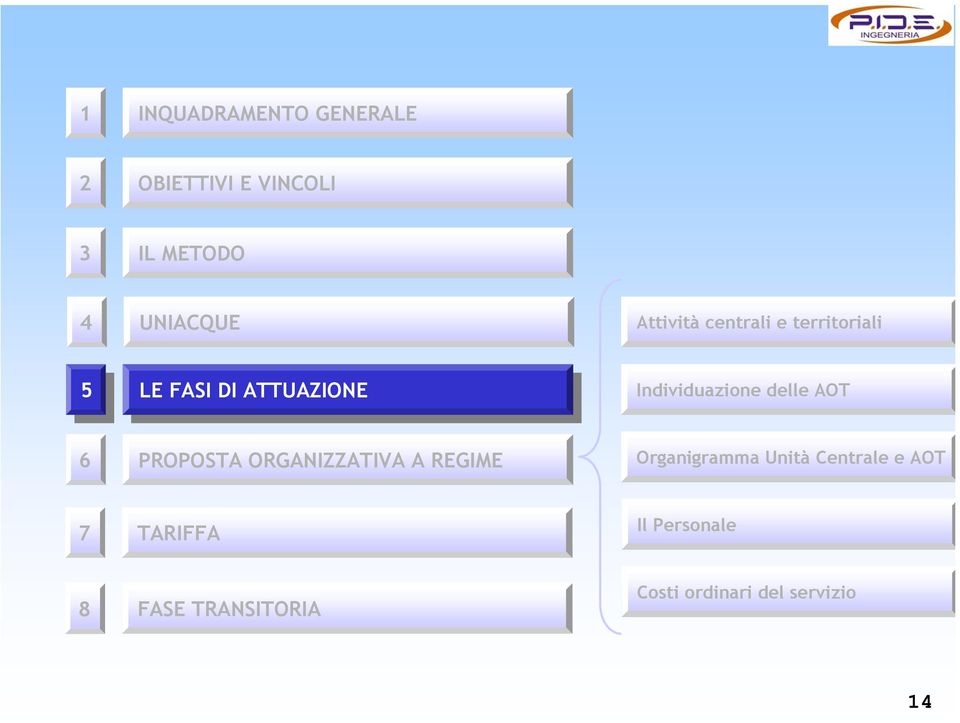 Individuazione delle AOT 6 PROPOSTA ORGANIZZATIVA A REGIME Organigramma Unità