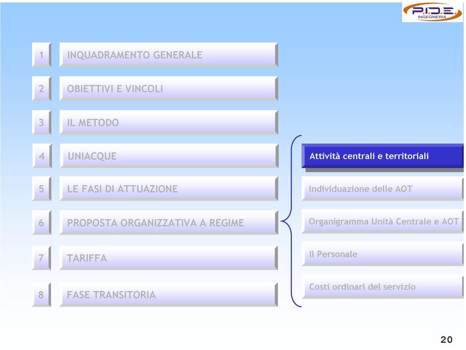 Individuazione delle AOT 6 PROPOSTA ORGANIZZATIVA A REGIME Organigramma Unità