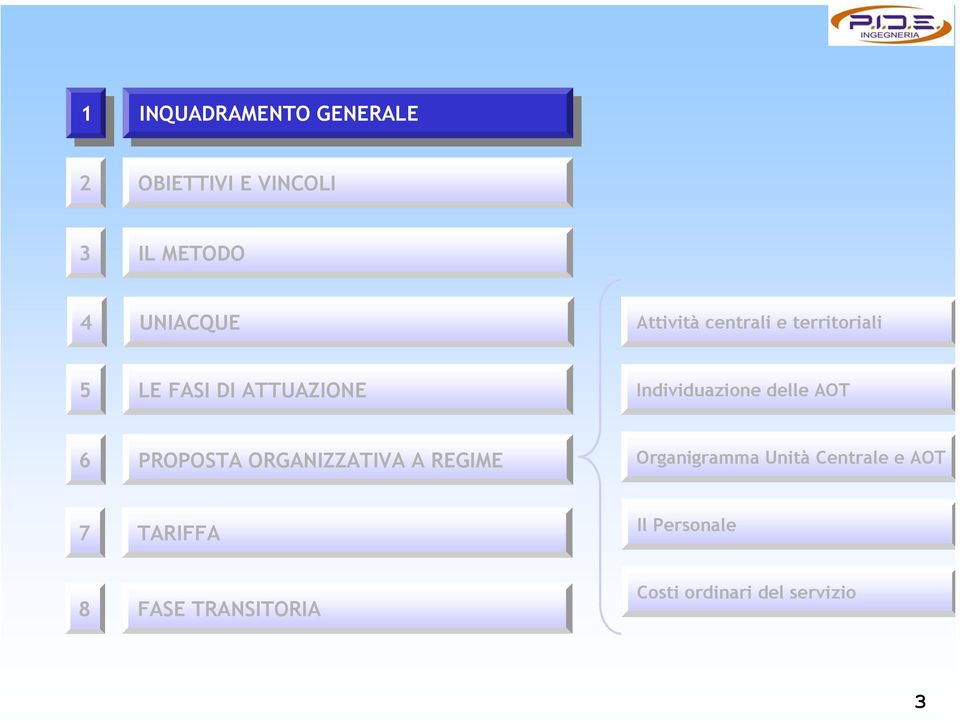 Individuazione delle AOT 6 PROPOSTA ORGANIZZATIVA A REGIME Organigramma Unità