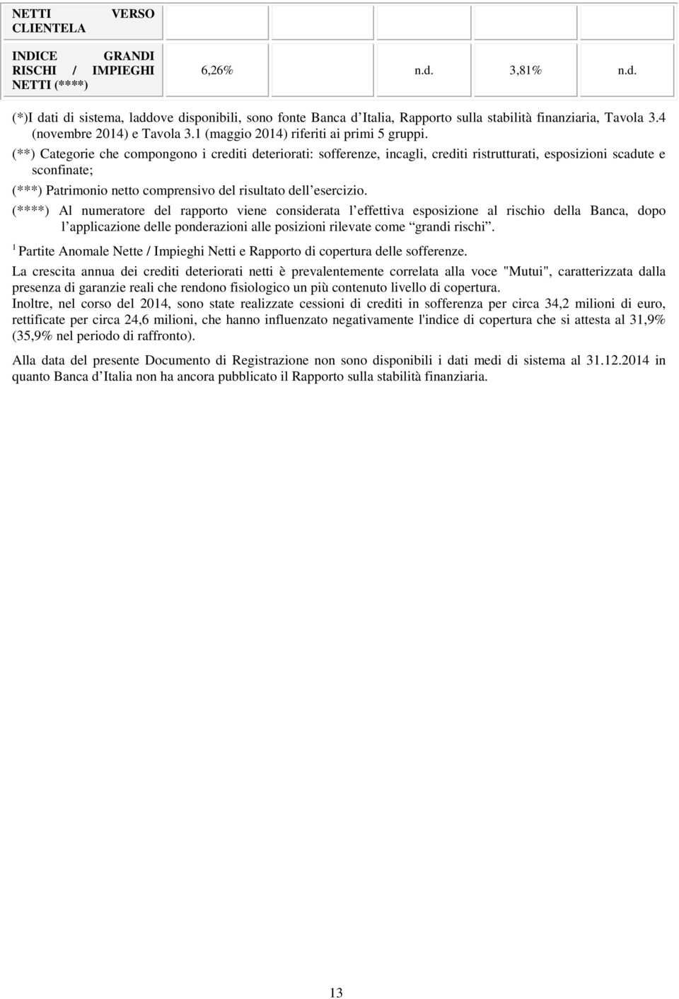 (**) Categorie che compongono i crediti deteriorati: sofferenze, incagli, crediti ristrutturati, esposizioni scadute e sconfinate; (***) Patrimonio netto comprensivo del risultato dell esercizio.