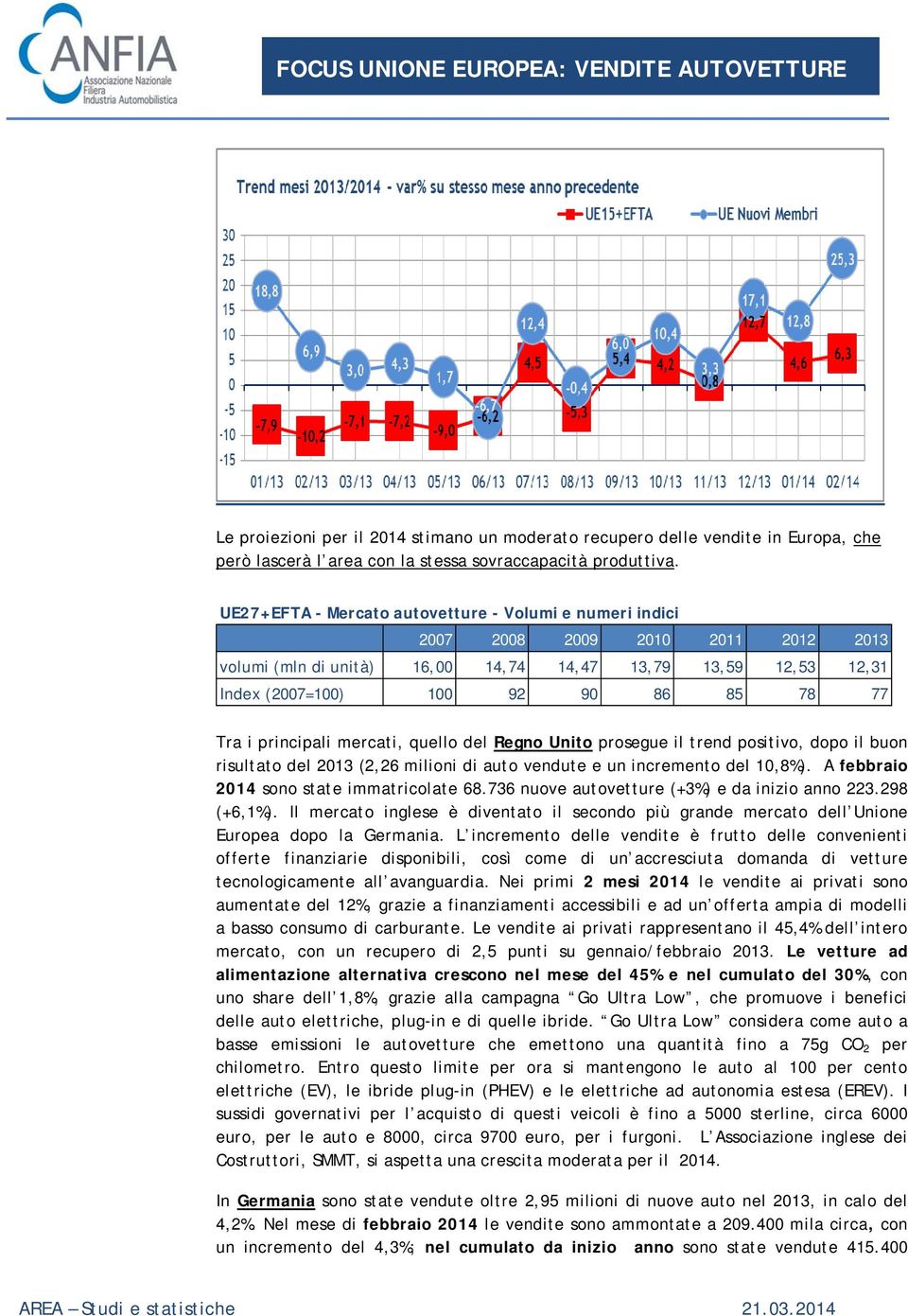 i principali mercati, quello del Regno Unito prosegue il trend positivo, dopo il buon risultato del 2013 (2,26 milioni di auto vendute e un incremento del 10,8%).