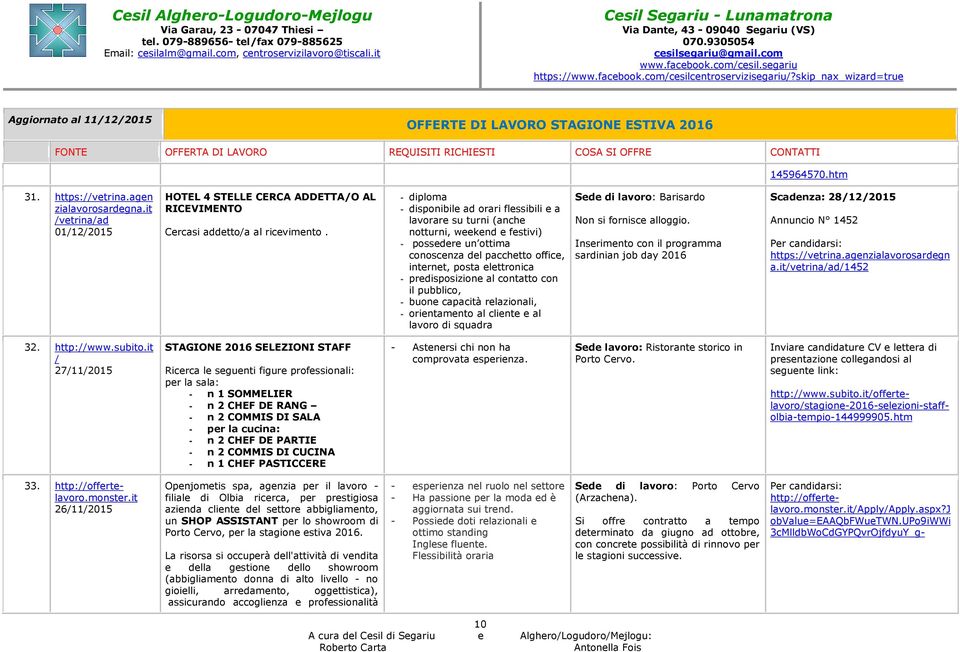 - diploma - disponibile ad orari flessibili e a lavorare su turni (anche notturni, weekend e festivi) - possedere un ottima conoscenza del pacchetto office, internet, posta elettronica -