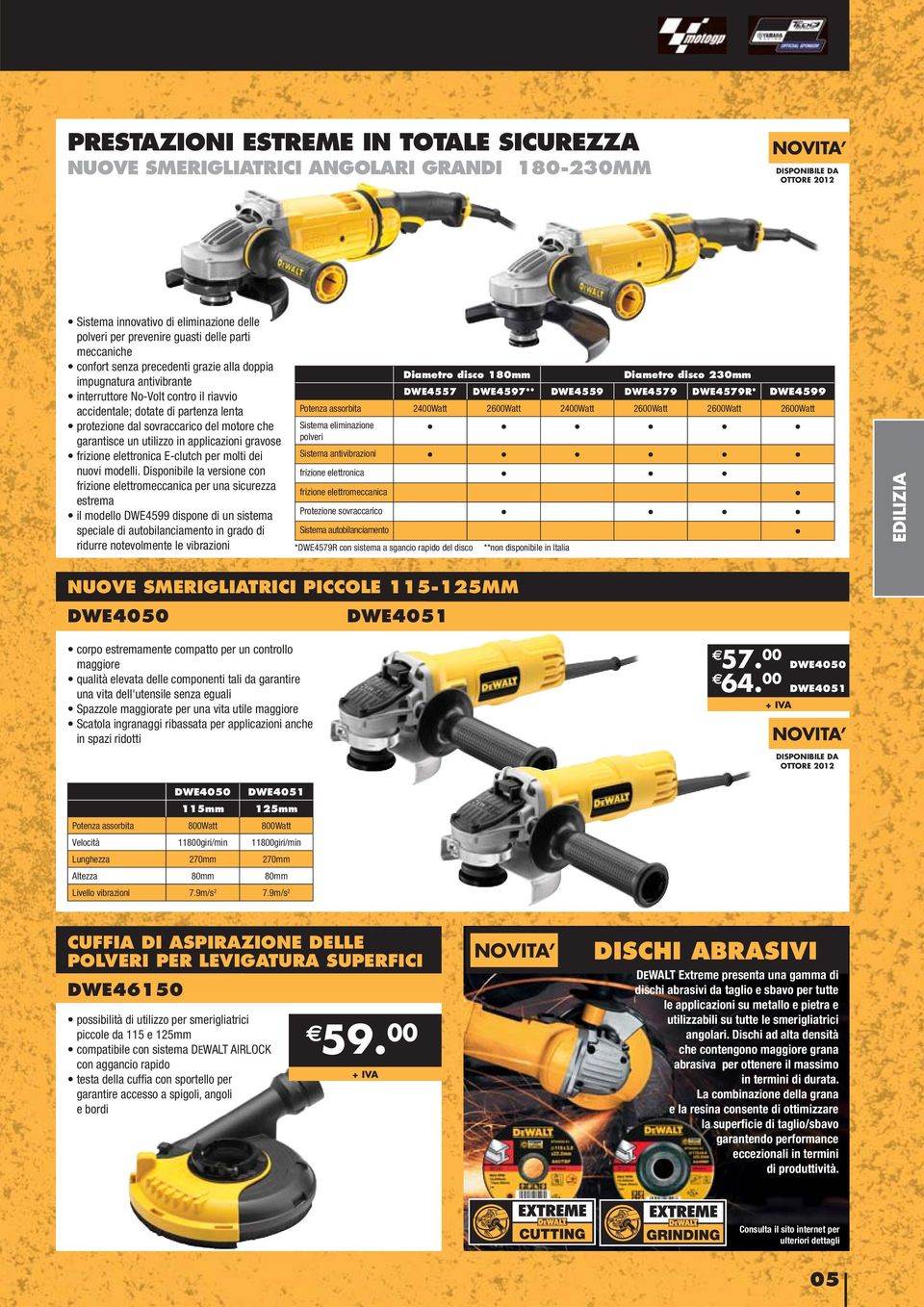 DWE4579R* DWE4599 accidentale; dotate di partenza lenta Potenza assorbita 2400Watt 2600Watt 2400Watt 2600Watt 2600Watt 2600Watt protezione dal sovraccarico del motore che Sistema eliminazione