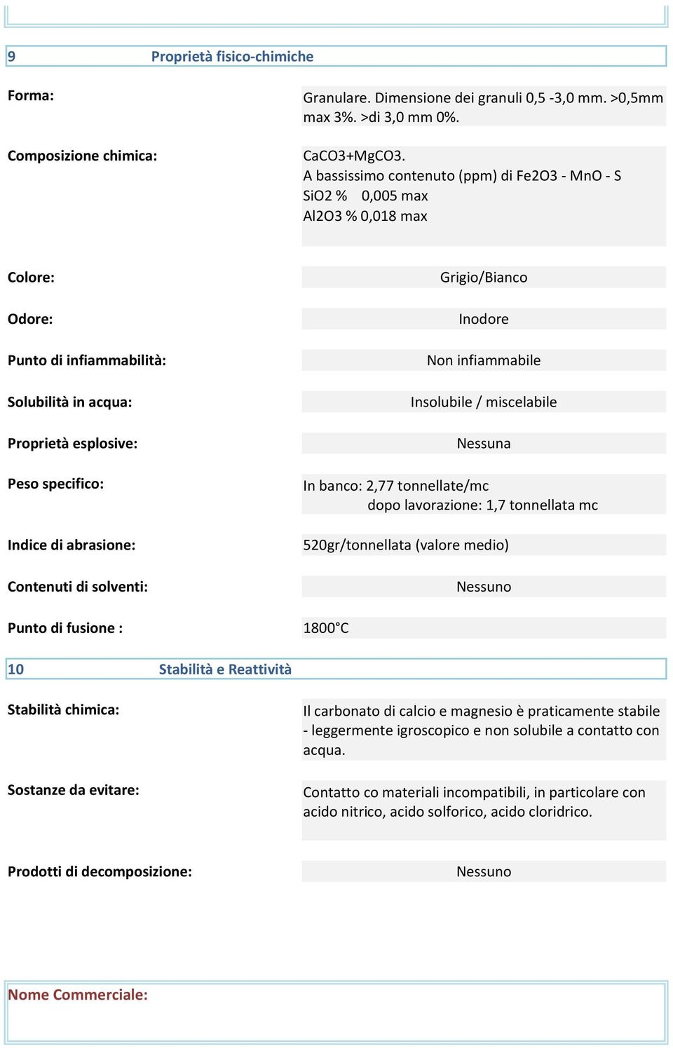 abrasione: Contenuti di solventi: Grigio/Bianco Inodore Non infiammabile Insolubile / miscelabile Nessuna In banco: 2,77 tonnellate/mc dopo lavorazione: 1,7 tonnellata mc 520gr/tonnellata (valore