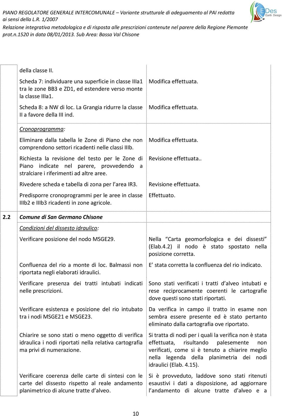 Richiesta la revisione del testo per le Zone di Piano indicate nel parere, provvedendo a stralciare i riferimenti ad altre aree. Rivedere scheda e tabella di zona per l area IR3.