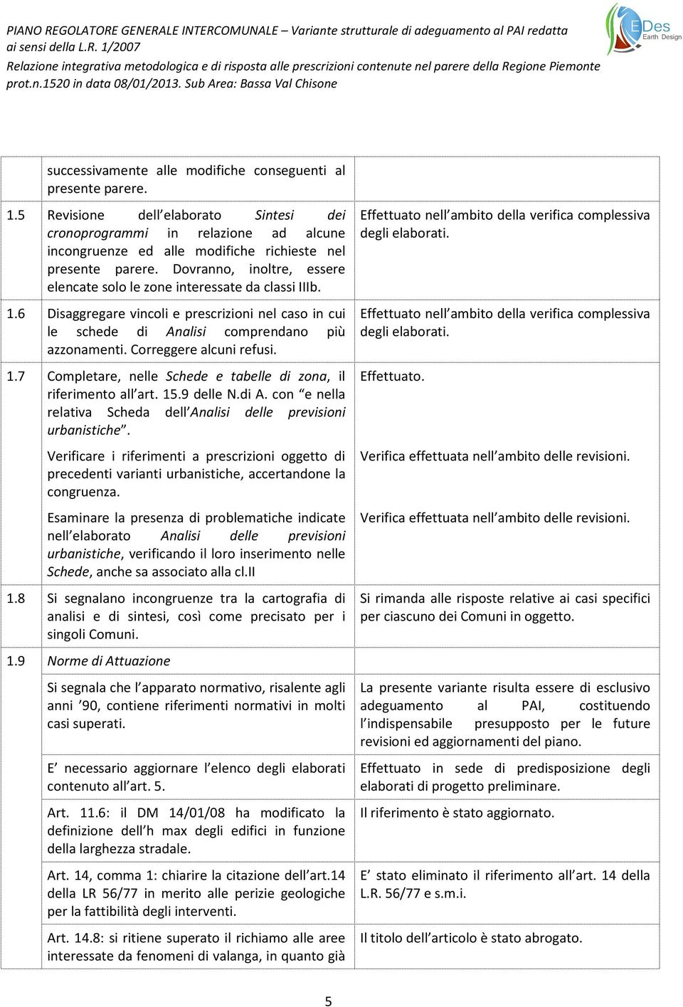 Dovranno, inoltre, essere elencate solo le zone interessate da classi IIIb. 1.6 Disaggregare vincoli e prescrizioni nel caso in cui le schede di Analisi comprendano più azzonamenti.