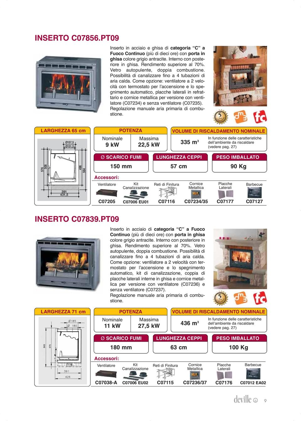 Come opzione: ventilatore a 2 velocità con termostato per l accensione e lo spegnimento automatico, placche laterali in refrattario e cornice metallica per versione con ventilatore (C07234) e senza