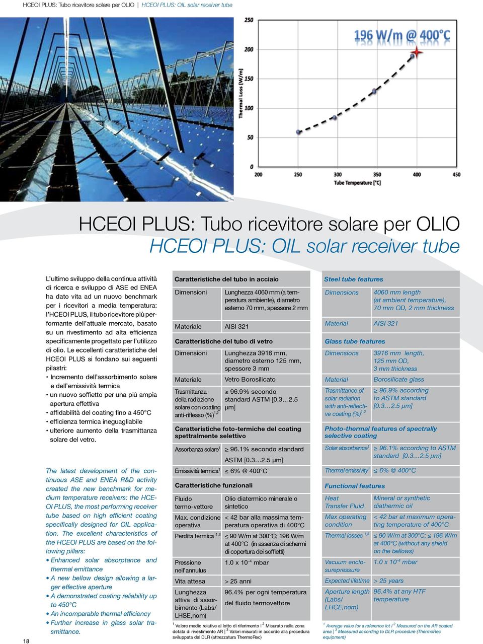 un rivestimento ad alta efficienza specificamente progettato per l utilizzo di olio.